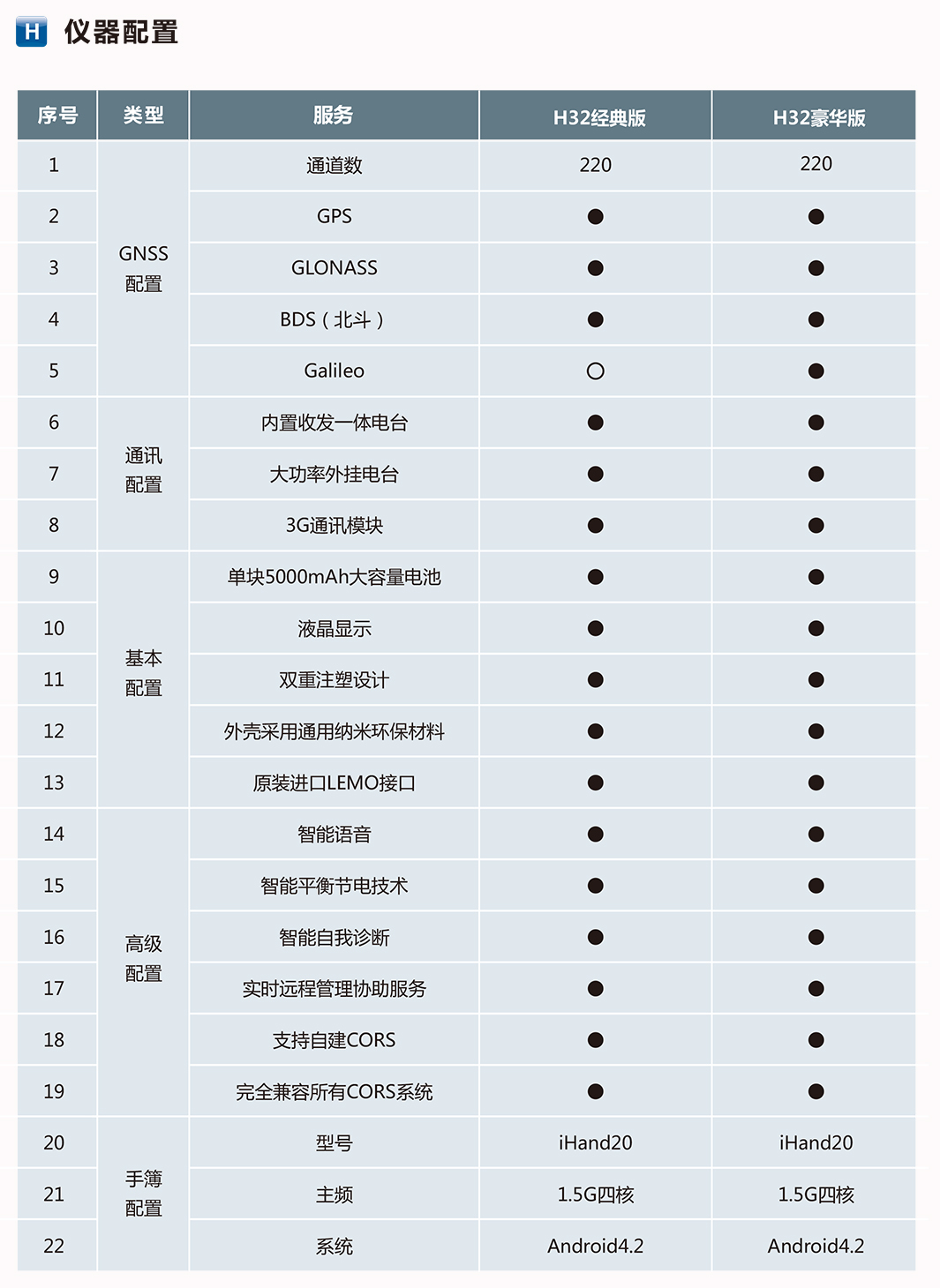 海星達(dá)H32 RTK系統(tǒng)配置