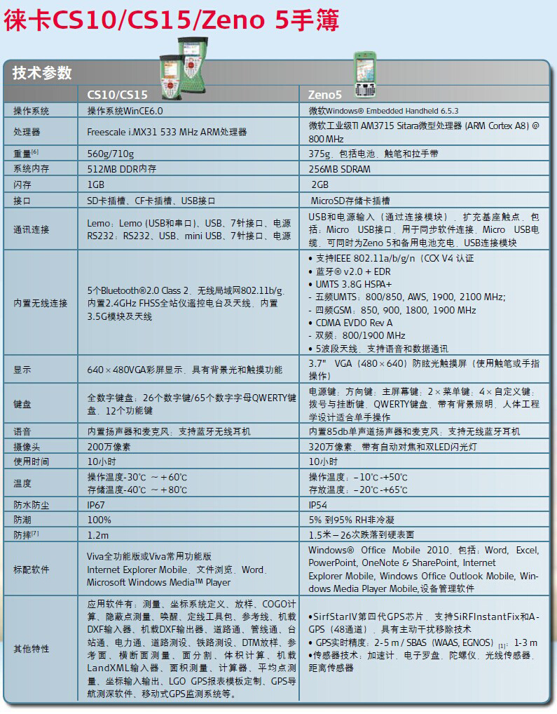 徠卡CS15/CS10/Zeno 5手簿技術參數(shù)