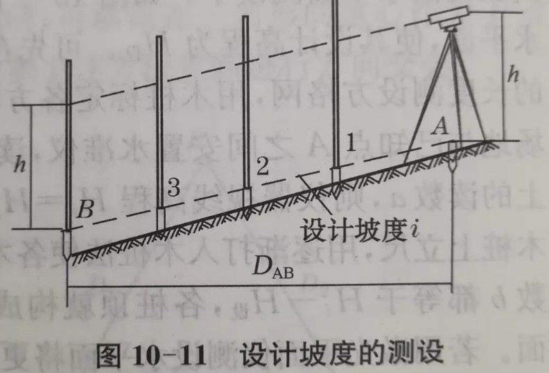 利用水準(zhǔn)儀、經(jīng)緯儀、垂準(zhǔn)儀完成設(shè)計(jì)坡度與鉛垂線的測(cè)設(shè)