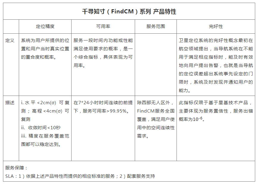 千尋知寸（FindCM）cors賬號產(chǎn)品特性