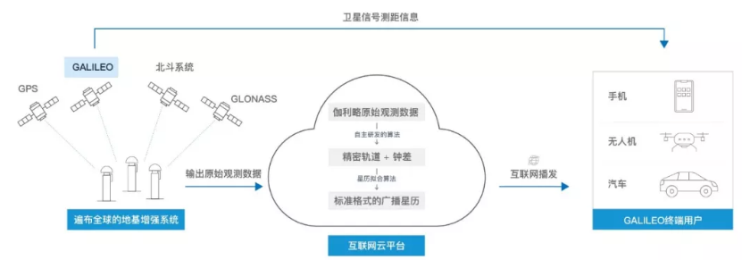 伽利略停擺之時(shí)，千尋位置如何實(shí)現(xiàn)它的“復(fù)活”？