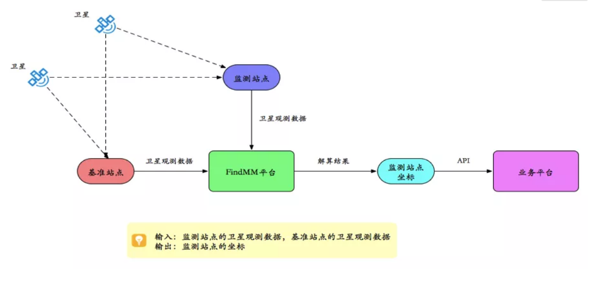 千尋見(jiàn)微FindMM常見(jiàn)問(wèn)題一覽，沒(méi)有比這個(gè)更全面的了！