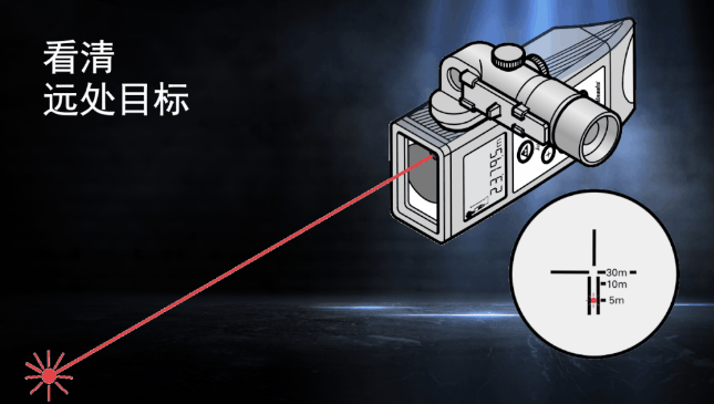 徠卡DISTO知勝之道 目標再遠不用怕！