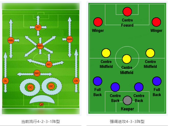 當RTK參加世界杯，哪種陣容能“hold住”全場？