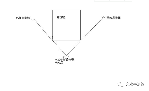 全站儀測回法，快來了解一下！